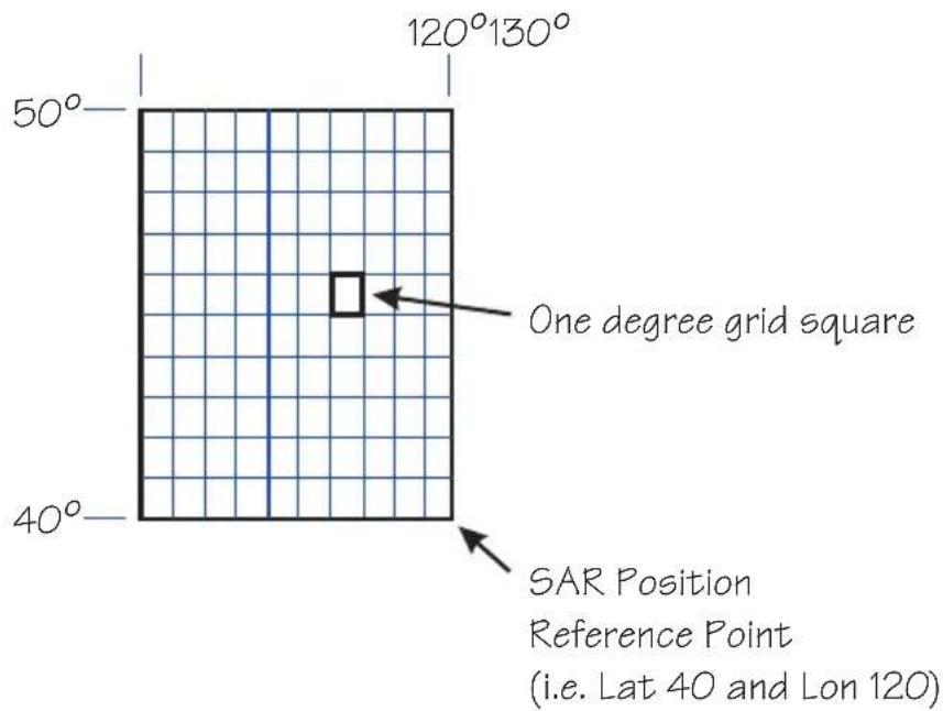 GARMIN Apollo GX 50 - Set the SAR Position (Basic Grid Type) - 1