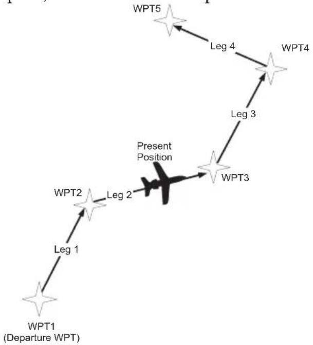 GARMIN Apollo GX 50 - Creating a Flight Plan - 1