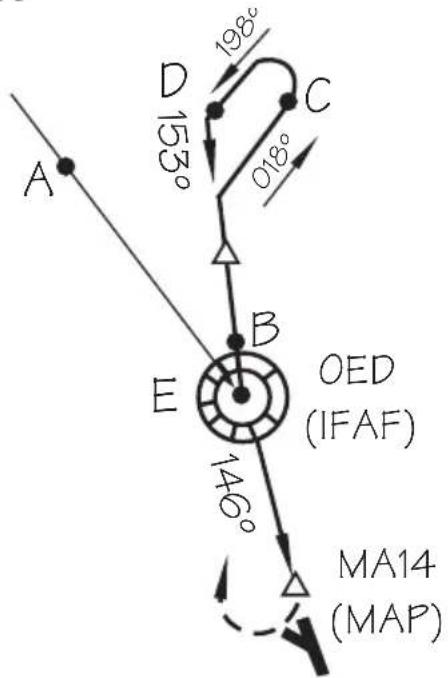 GARMIN Apollo GX 50 - Illustration Points - 1