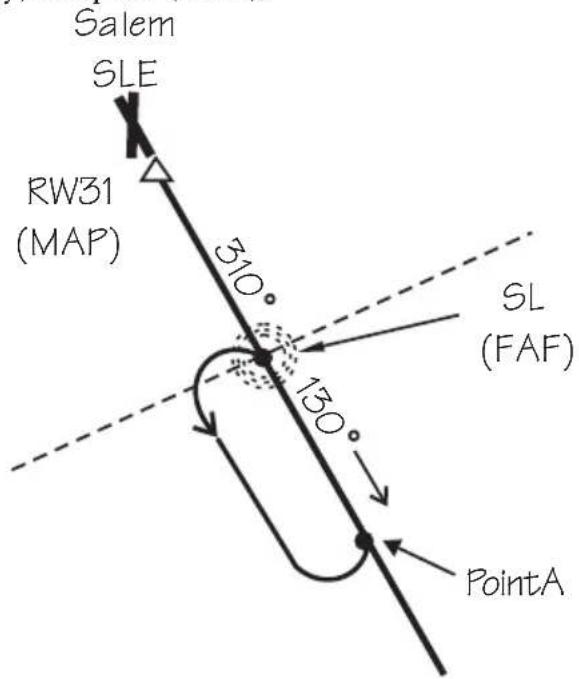 GARMIN Apollo GX 50 - Holding at the FAF - 1
