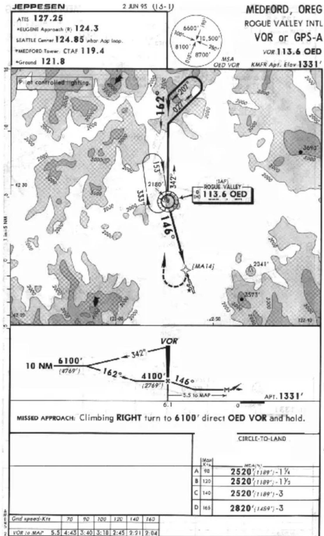 GARMIN Apollo GX 50 - Point E (Holding Pattern) - 3