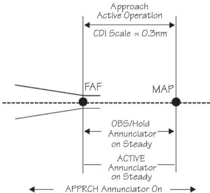 GARMIN Apollo GX 50 - Final Approach Fix (FAF) - 1