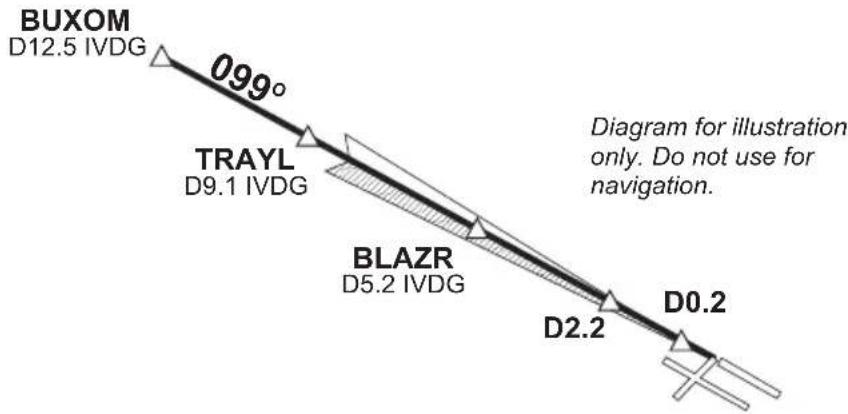 GARMIN Apollo GX 50 - ILS with DME Data from ILS DME Antenna - 1