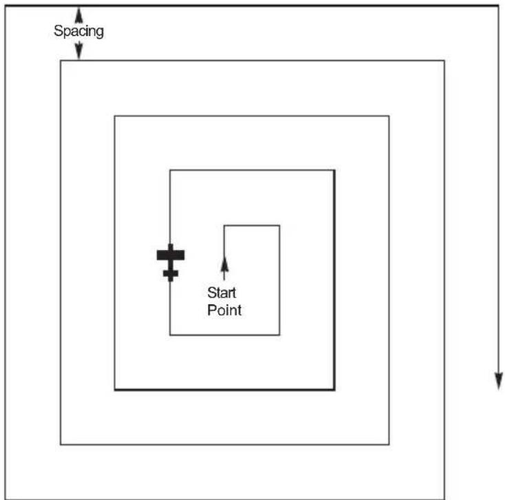 GARMIN Apollo GX 50 - Expanding Square Search Pattern - 1