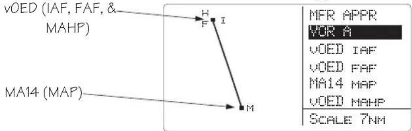 GARMIN Apollo GX 50 - Approach Example 6 - Procedure Turn 1 - 1