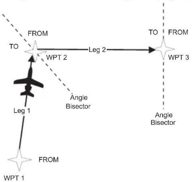 GARMIN Apollo GX 50 - Flight Plan Functions - 5