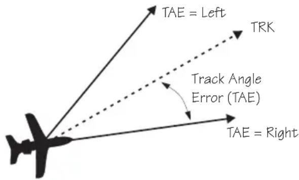 GARMIN Apollo GX 50 - Track Angle Error (Tae) - 1