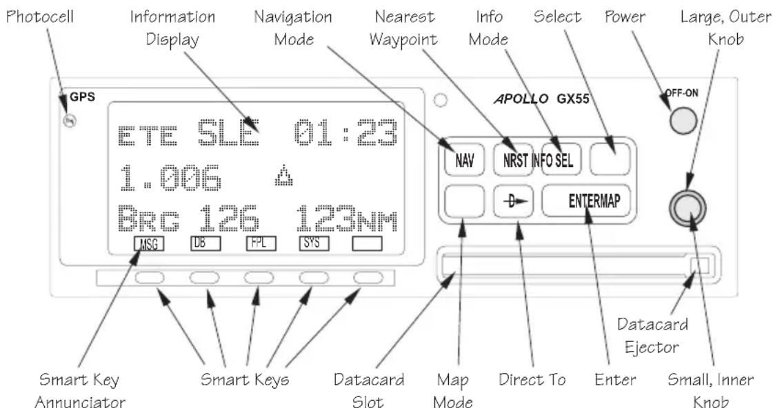 GARMIN Apollo GX 50 - Apollo GX Features - 1