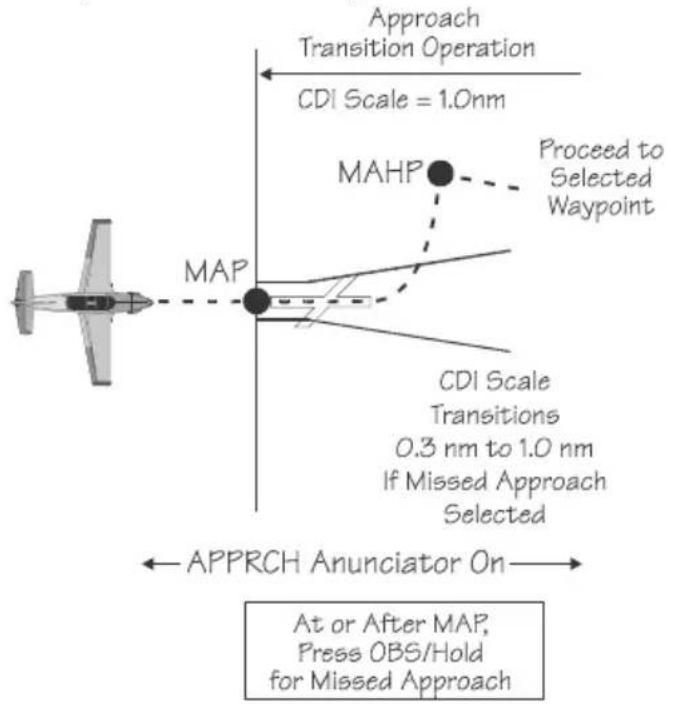 GARMIN Apollo GX 50 - Missed Approach Point (MAP) - 1