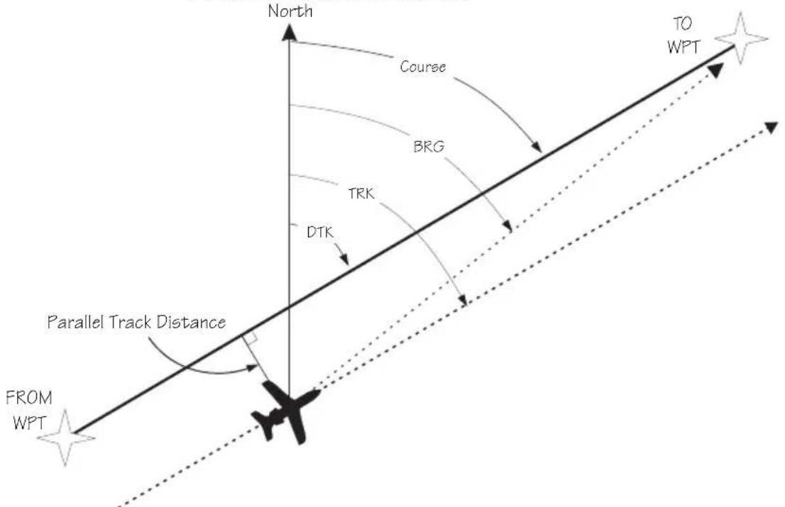 GARMIN Apollo GX 50 - Parallel Track Offset - 1