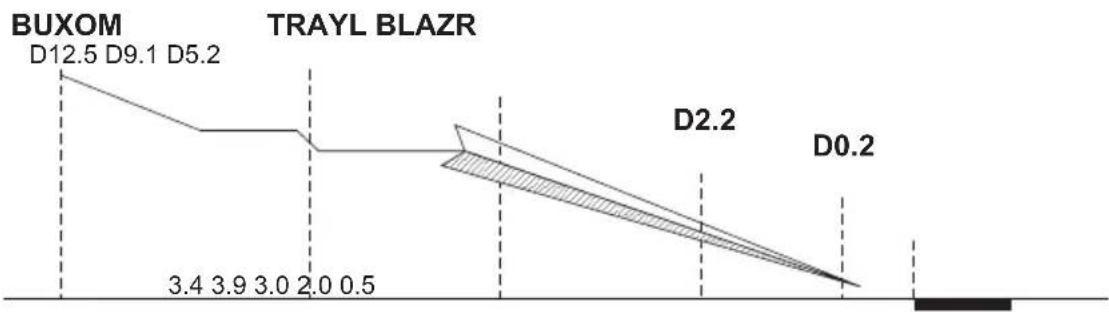 GARMIN Apollo GX 50 - ILS with DME Data from ILS DME Antenna - 2