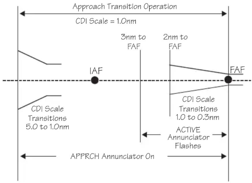 GARMIN Apollo GX 50 - Initial Approach Fix (IAF) - 1