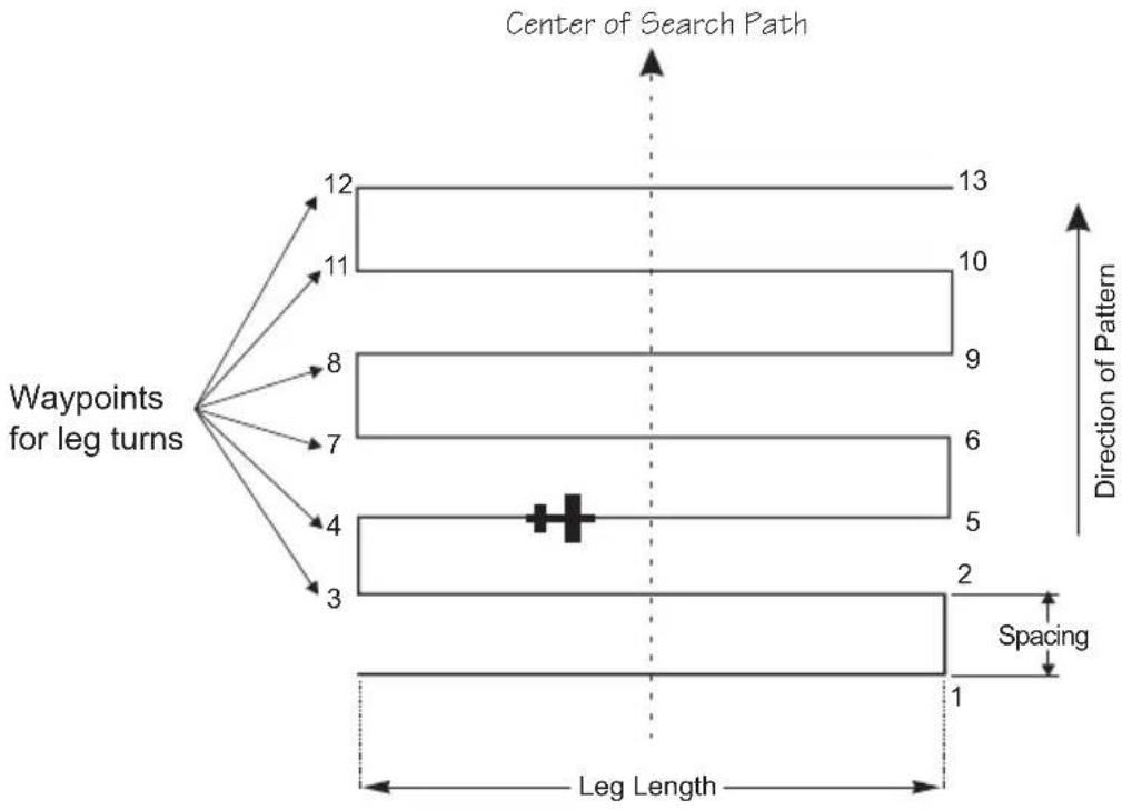 GARMIN Apollo GX 50 - Creeping Line Search Pattern - 1