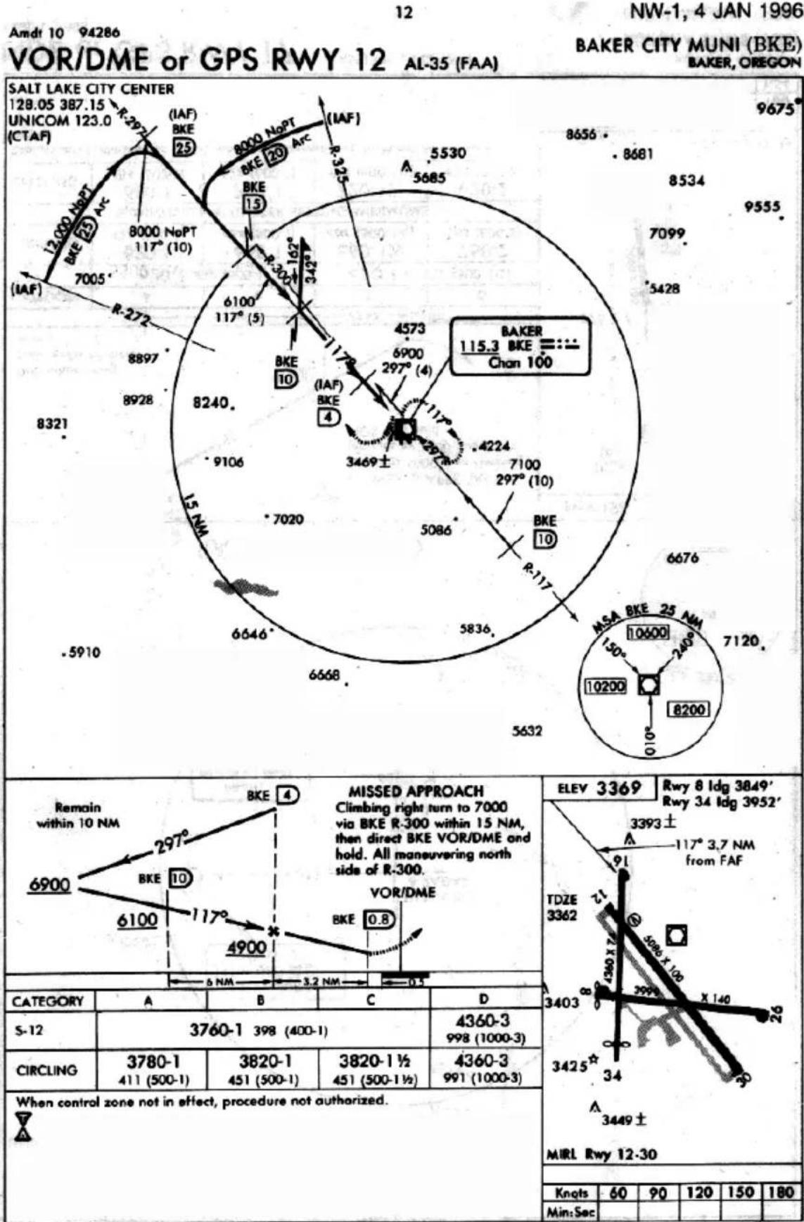 GARMIN Apollo GX 50 - Approach Notes - 3