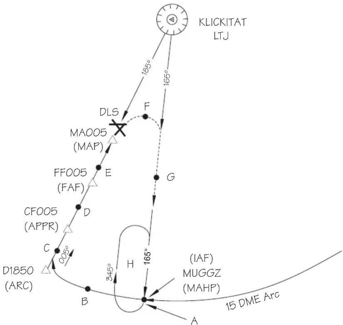 GARMIN Apollo GX 50 - Illustration Points - 1