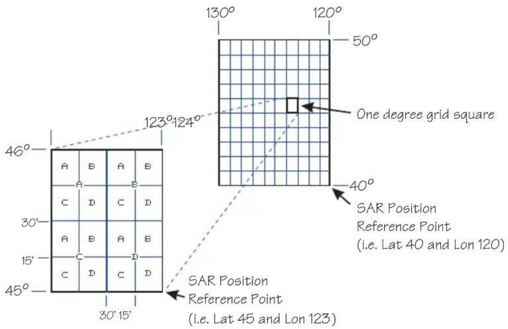 GARMIN Apollo GX 50 - Create a User Waypoint By Basic Grid - 1