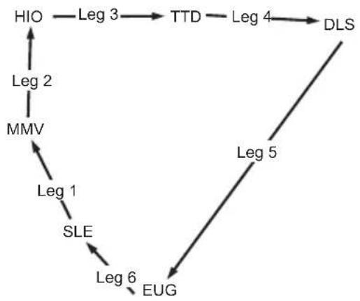GARMIN Apollo GX 50 - Deleting a Waypoint - 8