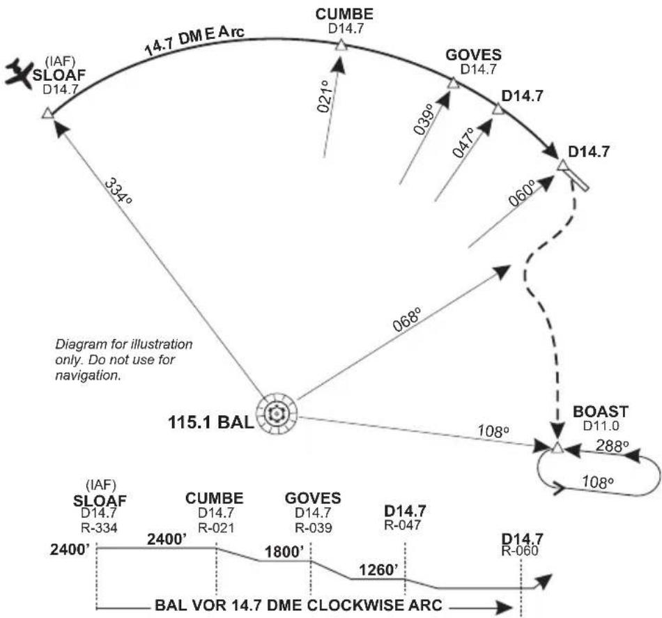 GARMIN Apollo GX 50 - DME Arc Example - 1