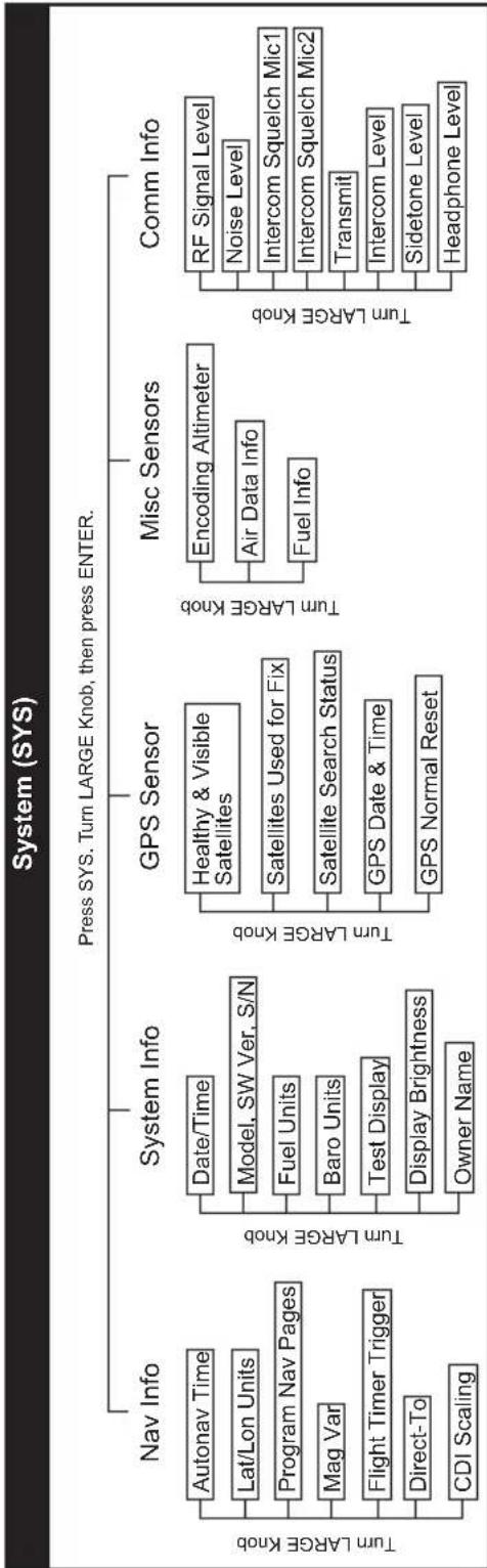 GARMIN Apollo GX 50 - Setting Up the Moving Map - 5