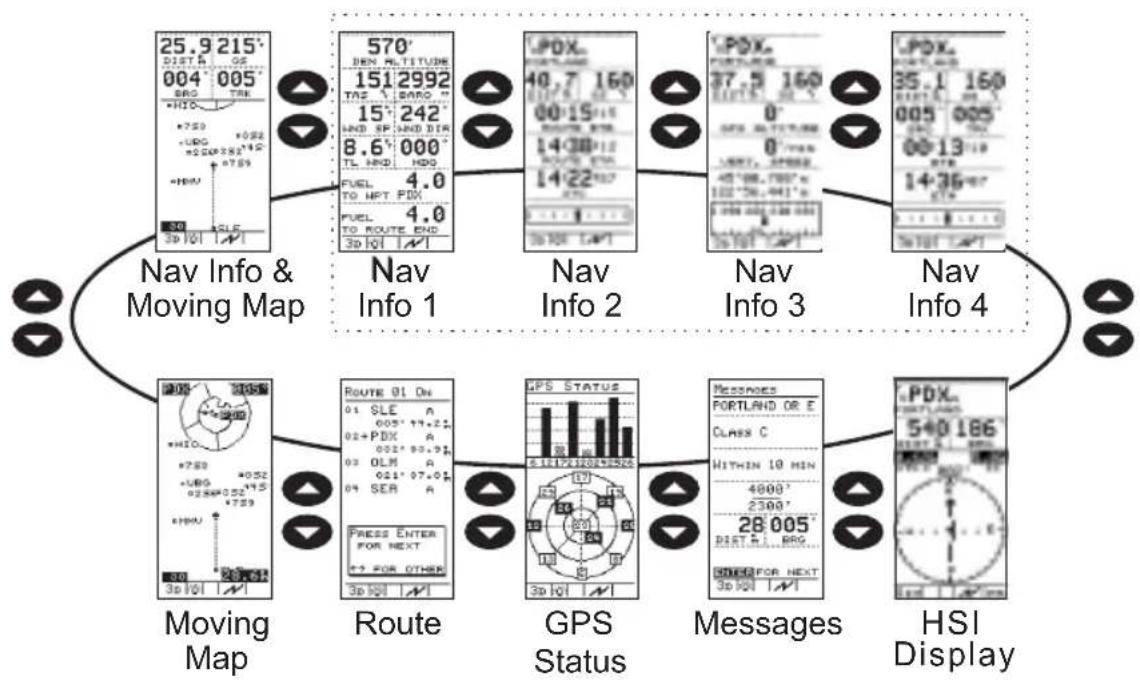 GARMIN Apollo 900 - Note - 22