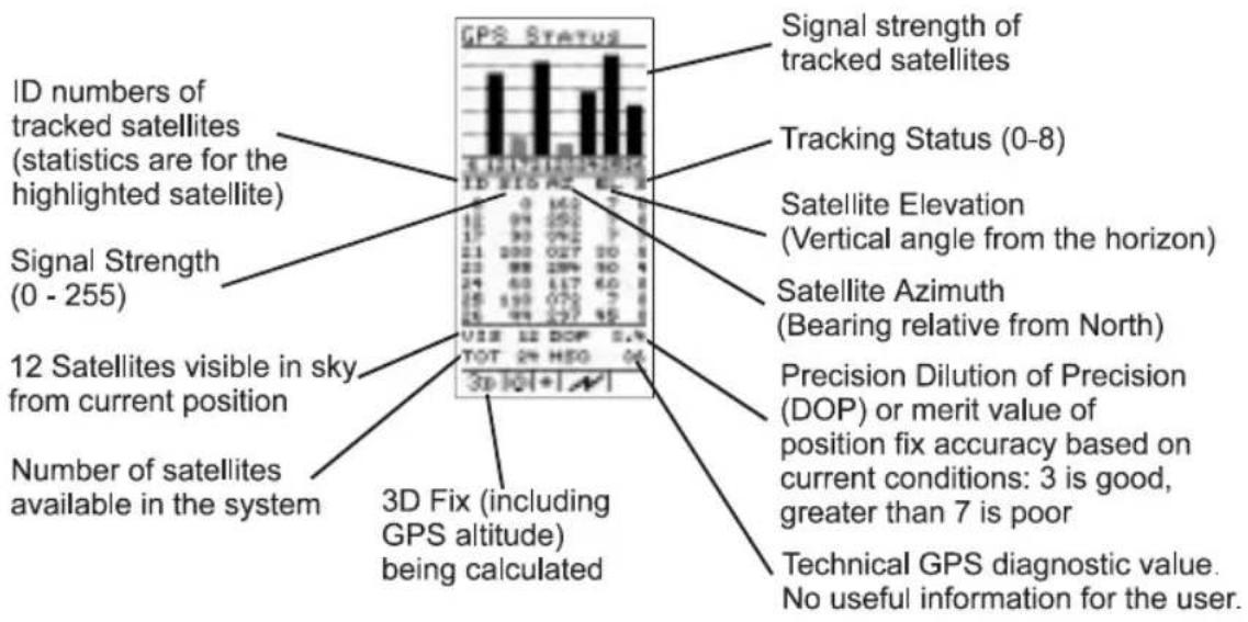 GARMIN Apollo 900 - Entering a Seed Position - 9
