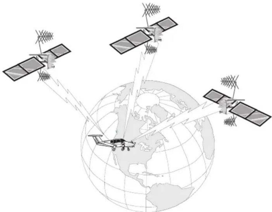GARMIN Apollo 900 - Introduction to GPS Navigation - 1