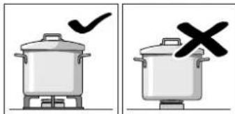 Illustration showing two cooking pots with checkmarks and X marks indicating absence or failure.