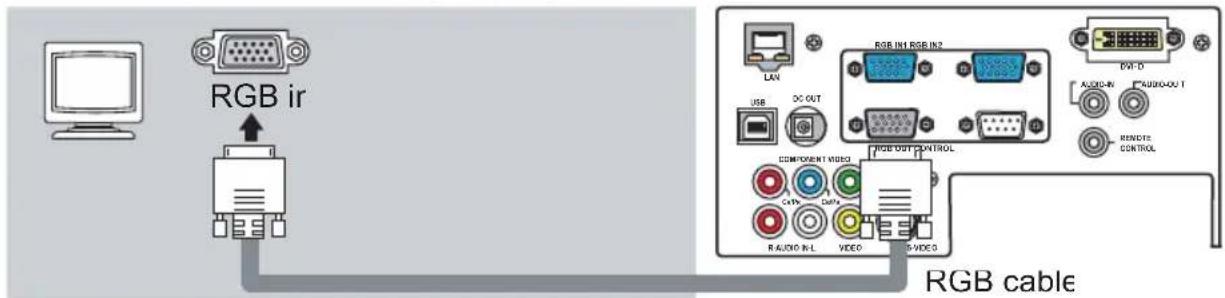 RGB ir RGB IN1 RGB IN2 LAN USB DC OUT COMPONENT VIDEO DATA AUDIO IN L VIDEO 5 VIDEOS RGB cable AVIO-IN AUDIO-OUT RINDE CONTROL