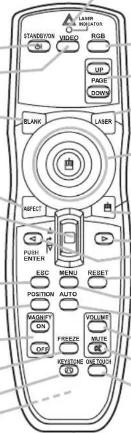 LASER INDICATOR STANDBYION VIDEO RGB UP PAGE DOWN BLANK LASER ASPECT PUSH ENTER ESC MENU RESET POSITION AUTO MAGNIFY VOLUME ON FREEZE MUTE OFF KEYSTONE ONE TOUCH