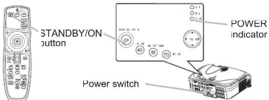 STANDBY/ON button POWER indicator Power switch