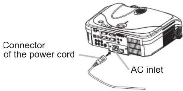 Connector of the power cord AC inlet