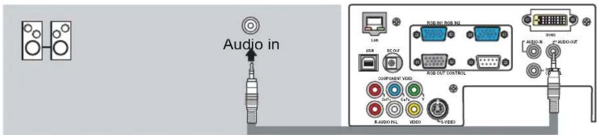 Audio in RGB IN1 RGB IN2 LAK USB BC OUT COMPONENT VIDEO R-AUDIO INL CIFc CaFe Y 3-VIDEO RGB OUT CONTROL AUDIO-IN AUDIO-OUT