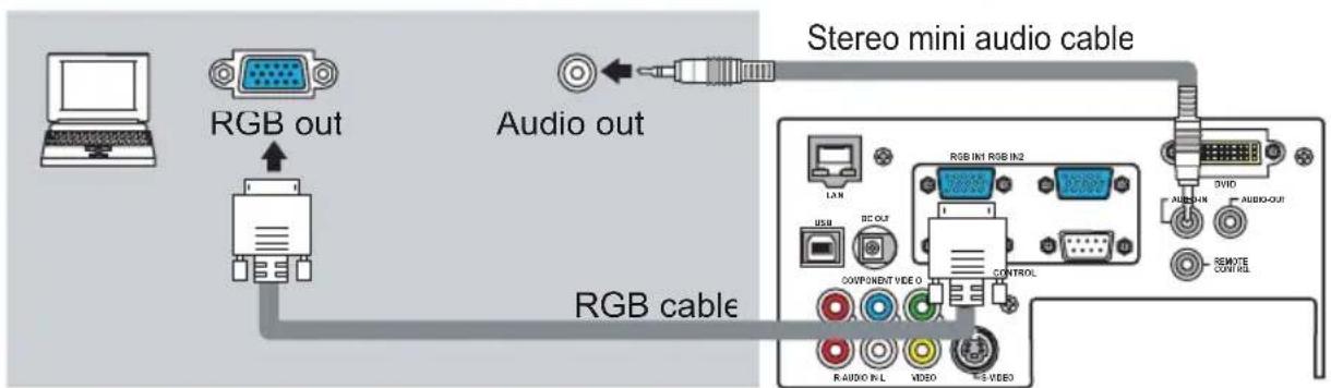 Stereo mini audio cable RGB out Audio out RGB cable RGB IN1 RGB IN2 LAM USB DC OUT COMPONENT VIDEO CONTROL AUDIO IN L VIDEO 3 V EEO