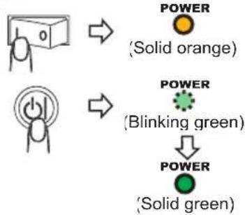 HITACHI CP-X443 - Turning on the power - 1
