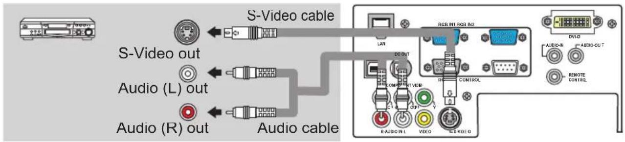 S-Video cable S-Video out Audio (L) out Audio (R) out Audio cable RGB IN1 RGB IN2 LAN DC OUT COMP OUT VIDEO R-AUDIO IN-L VIDEO S-VIDEO G RVLD AUDIO-IN AUDIO-DU T RENOTE CONTROL