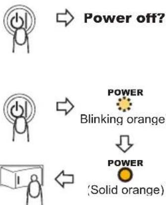 HITACHI CP-X443 - Turning off the power - 1