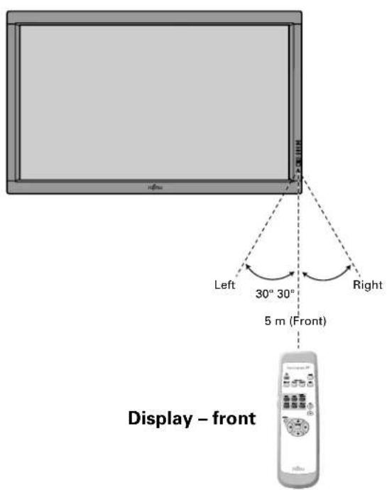 FUJITSU P50XHA10W - EFFECTIVE RANGE FOR THE REMOTE CONTROL - 1