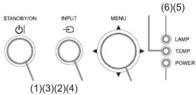STANDBY/ON INPUT MENU (1)(3)(2)(4) (6)(5) LAMP TEMP POWER