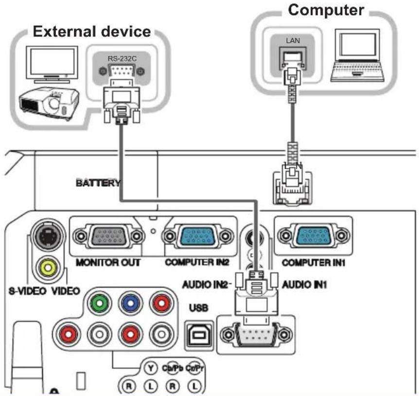 External device RS-232C Computer LAN BATTERY MONITOR OUT COMPUTER IN2 S-VIDEO VIDEO AUDIO IN2- USB AUDIO IN1 COMPUTER IN1 Y Cr/Pb Cr/Pr R L R L