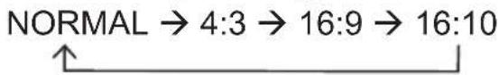 NORMAL → 4:3 → 16:9 → 16:10