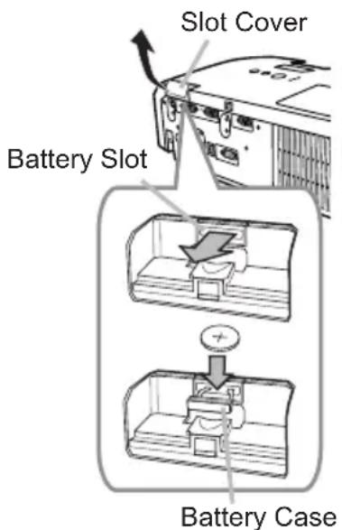 Slot Cover Battery Slot Battery Case