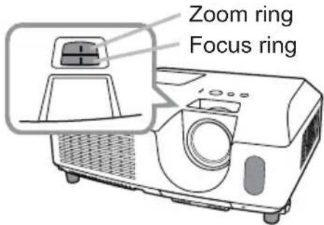 Zoom ring Focus ring