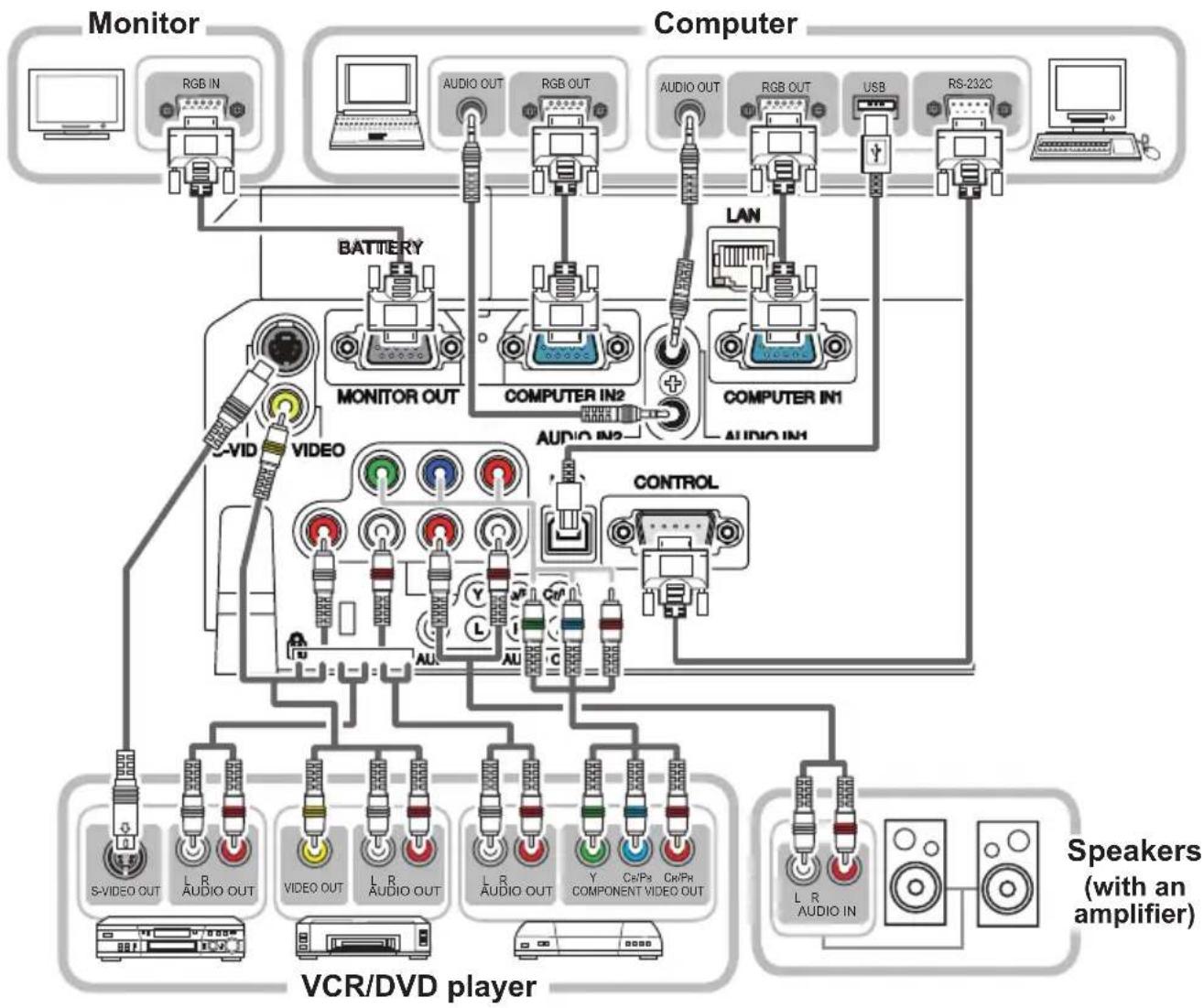 HITACHI CP-X2510N - Connecting your devices - 1
