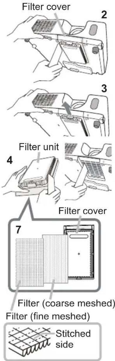 Filter cover 2 3 Filter unit 4 Filter cover 7 Filter (coarse meshed) Filter (fine meshed) Stitched side