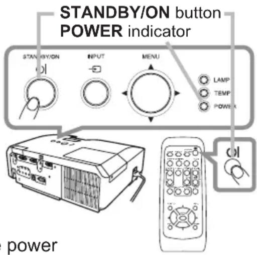 STANDBY/ON button POWER indicator STANDBY/ON INPUT MENU LAMP TEMP POWER oil power