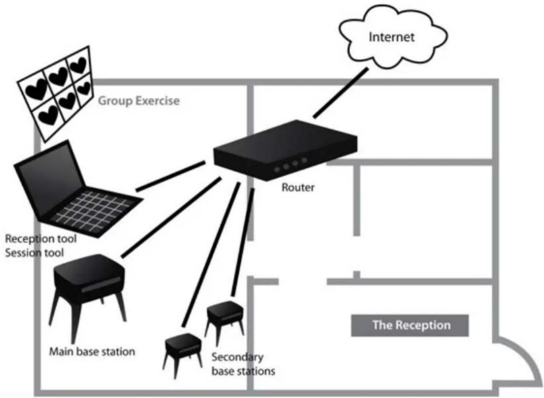 POLAR Cardio GX - LOCAL AREA NETWORK - 1