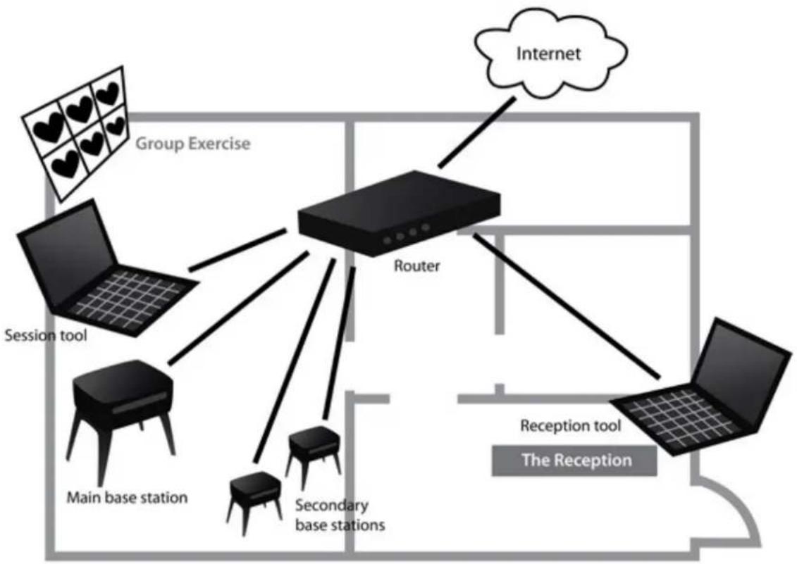 POLAR Cardio GX - LOCAL AREA NETWORK - 1