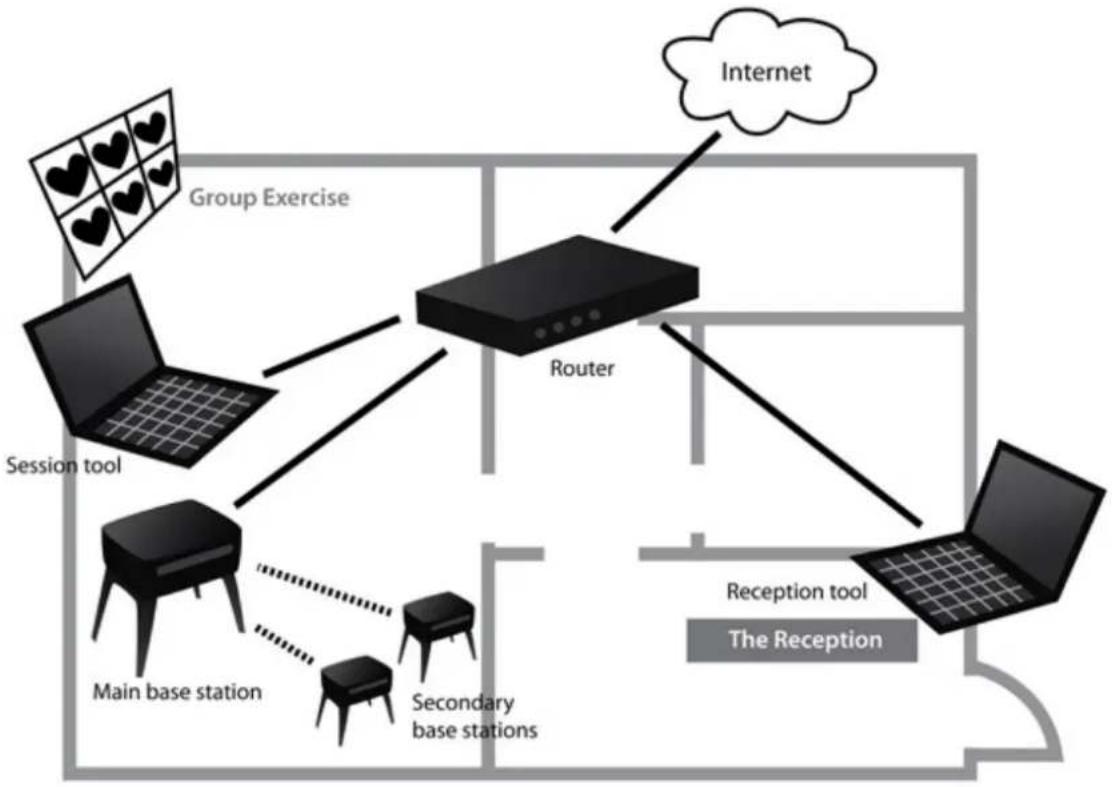 POLAR Cardio GX - BASIC SYSTEM SETUPS - 2