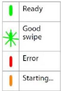 Ready Good swipe Error Starting...