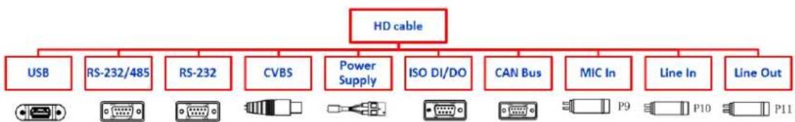 Advantech TREK-734 - High density cable - 2
